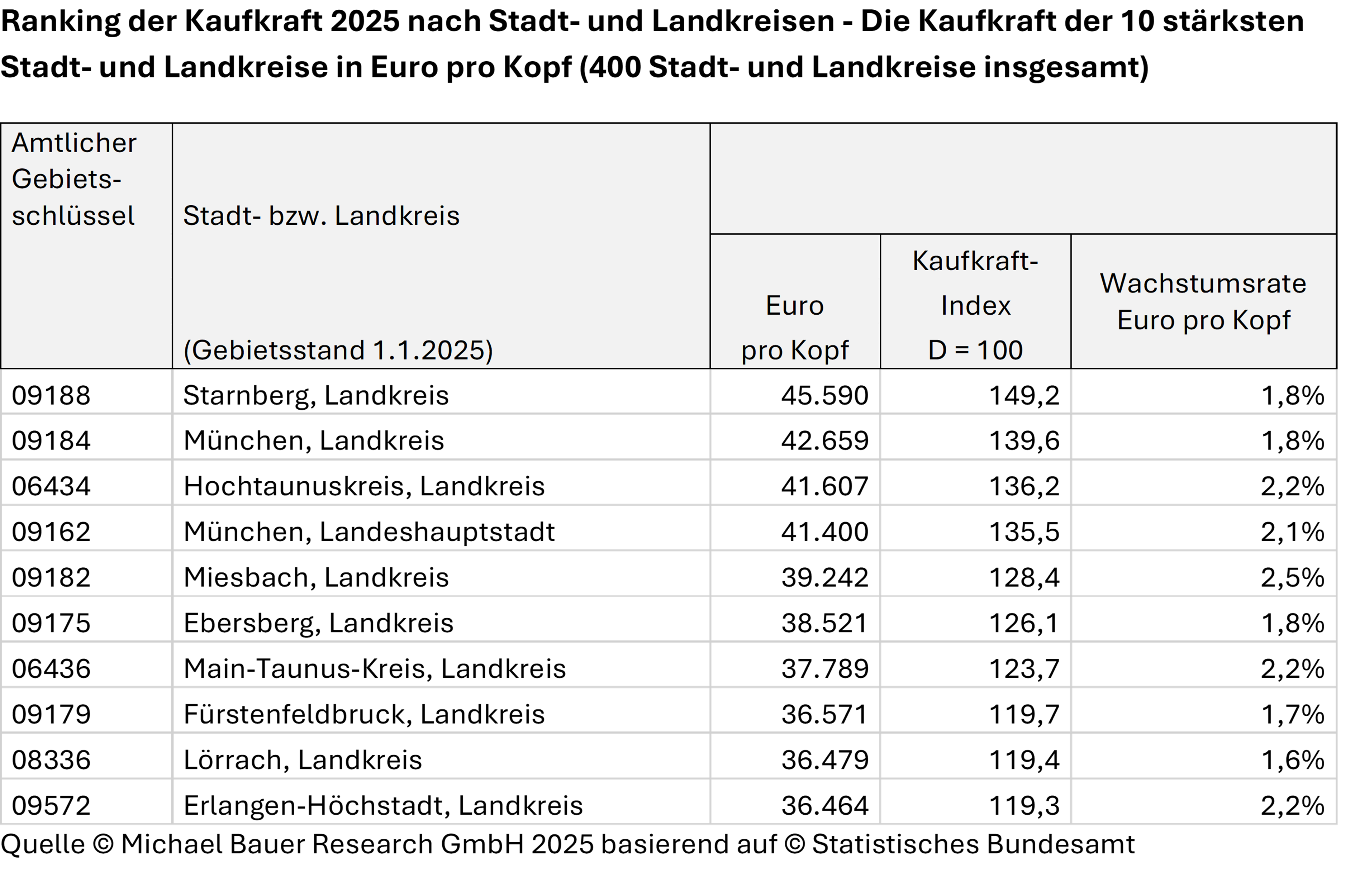 ESRI UC 2025: MB-Research Standbesuch planen